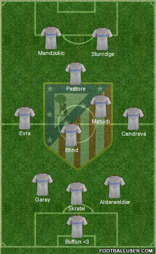 C. Atlético Madrid S.A.D. Formation 2015