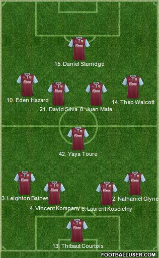 Burnley Formation 2015