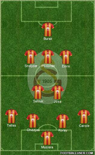 Galatasaray SK Formation 2015