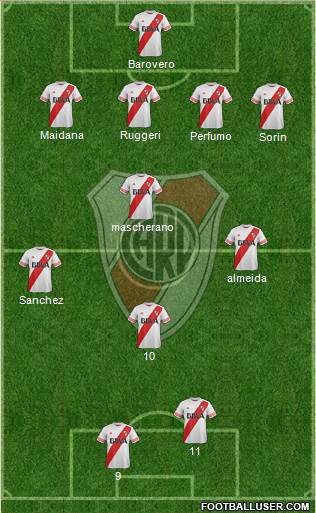 River Plate Formation 2015