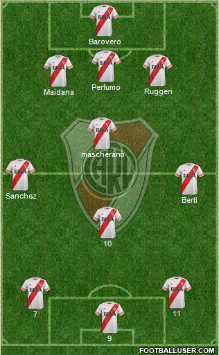 River Plate Formation 2015