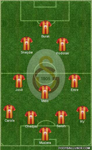 Galatasaray SK Formation 2015