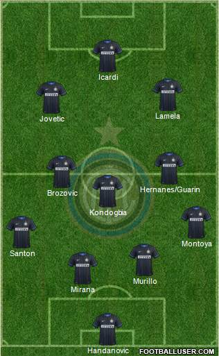 F.C. Internazionale Formation 2015