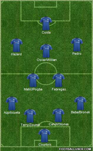 Chelsea Formation 2015