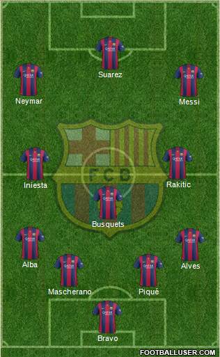 F.C. Barcelona Formation 2015
