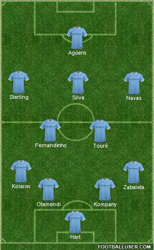Manchester City Formation 2015
