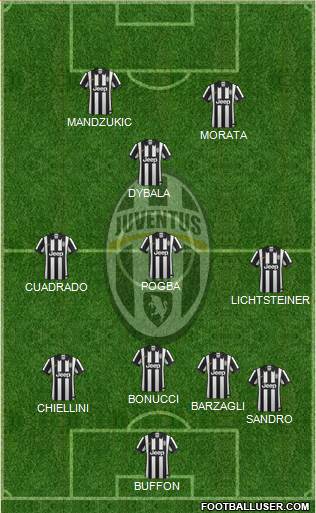 Juventus Formation 2015