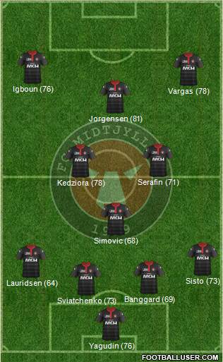 Football Club Midtjylland 1999 Formation 2015