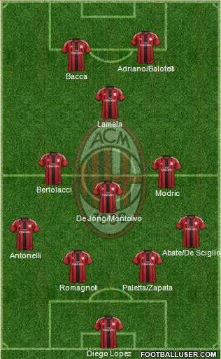 A.C. Milan Formation 2015