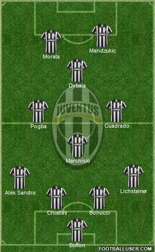 Juventus Formation 2015