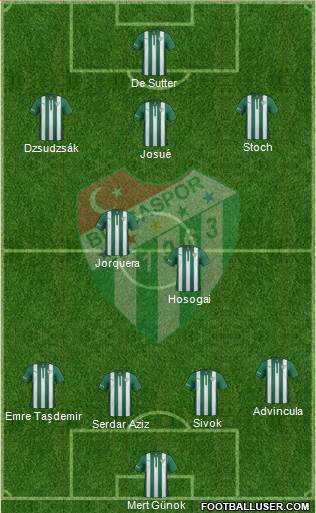 Bursaspor Formation 2015