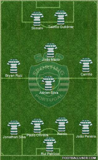 Sporting Clube de Portugal - SAD Formation 2015