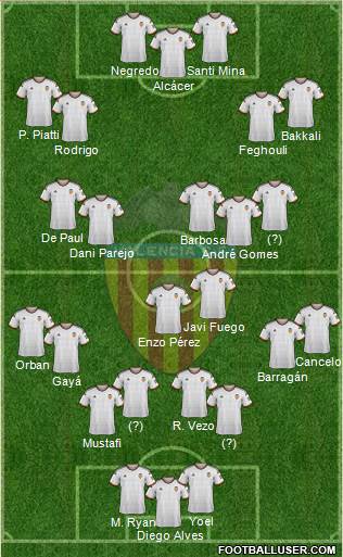 Valencia C.F., S.A.D. Formation 2015