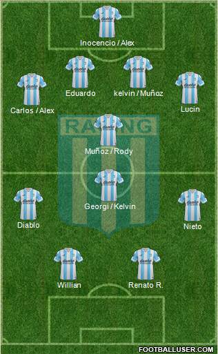 Racing Club Formation 2015