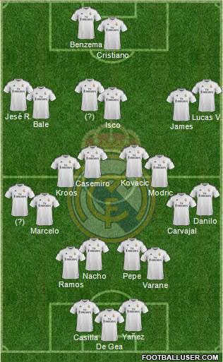 Real Madrid C.F. Formation 2015
