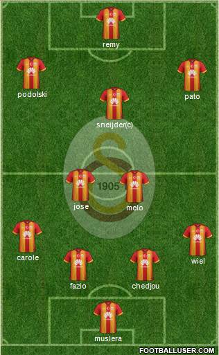 Galatasaray SK Formation 2015