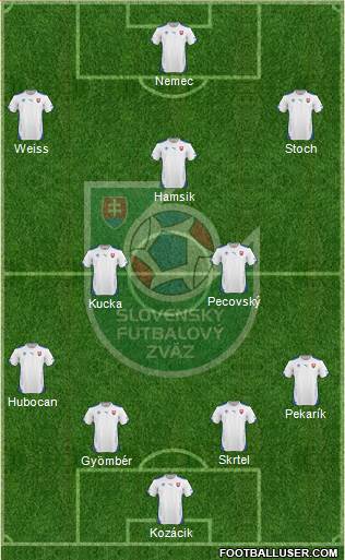 Slovakia Formation 2015