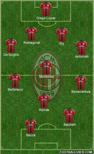 A.C. Milan Formation 2015