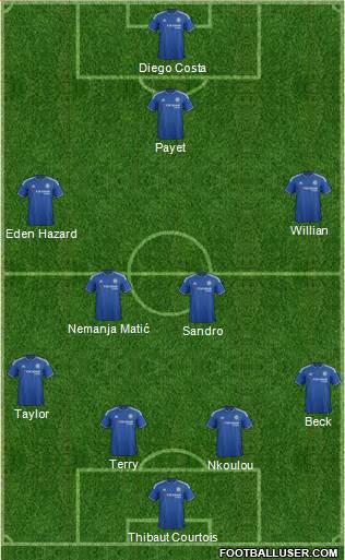 Chelsea Formation 2015