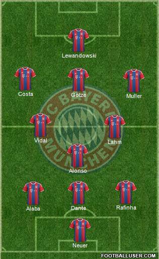 FC Bayern München Formation 2015