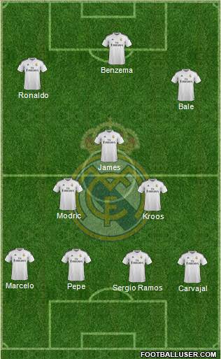 Real Madrid C.F. Formation 2015