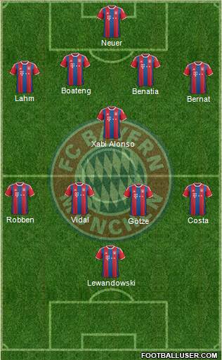 FC Bayern München Formation 2015