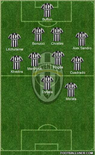 Juventus Formation 2015
