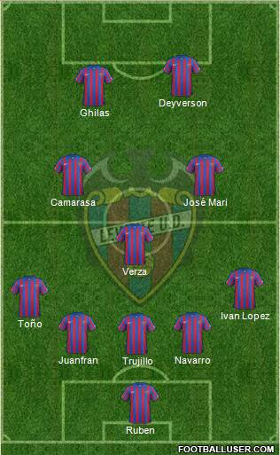 Levante U.D., S.A.D. Formation 2015