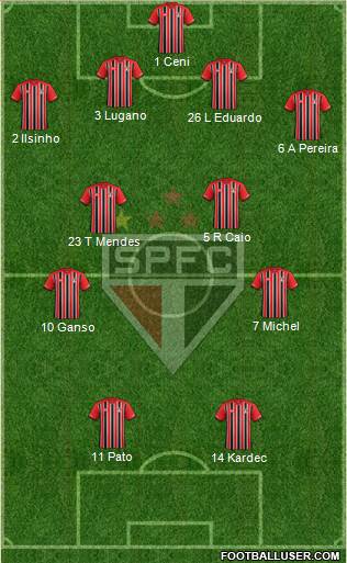 São Paulo FC Formation 2015