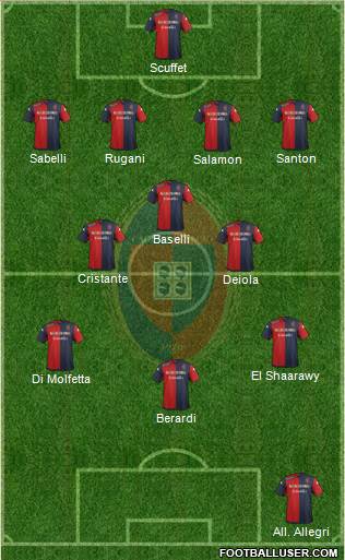 Cagliari Formation 2015