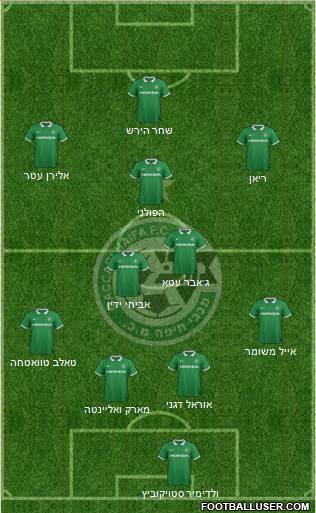 Maccabi Haifa Formation 2015