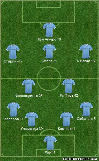Manchester City Formation 2015