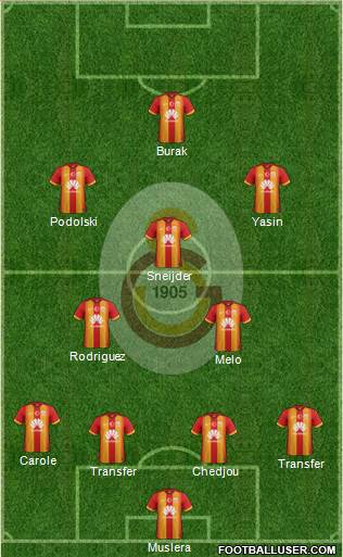Galatasaray SK Formation 2015