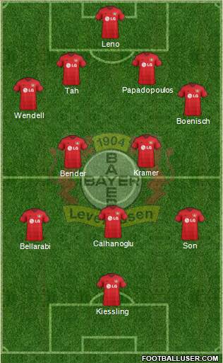 Bayer 04 Leverkusen Formation 2015