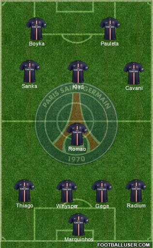 Paris Saint-Germain Formation 2015