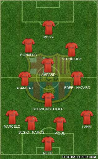 F.C. Barcelona Formation 2015