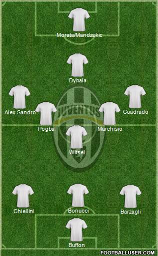Juventus Formation 2015