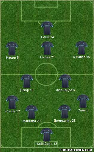 Manchester City Formation 2015