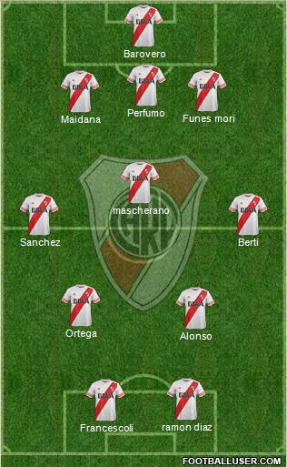 River Plate Formation 2015