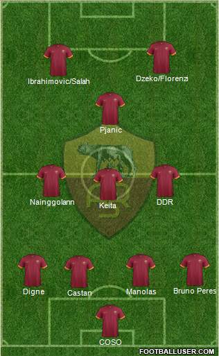 AS Roma Formation 2015