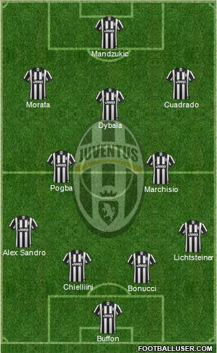Juventus Formation 2015