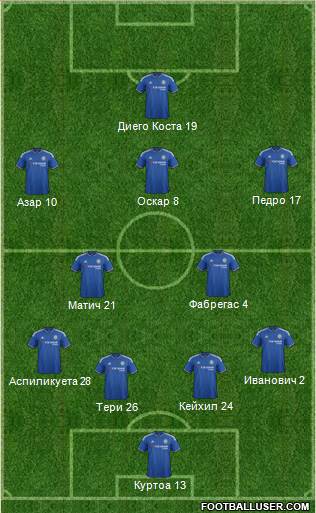 Chelsea Formation 2015