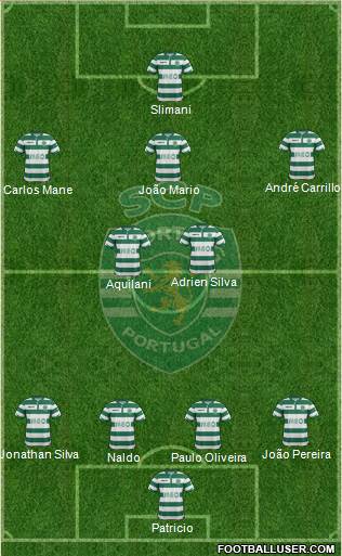 Sporting Clube de Portugal - SAD Formation 2015