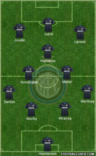F.C. Internazionale Formation 2015