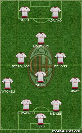 A.C. Milan Formation 2015
