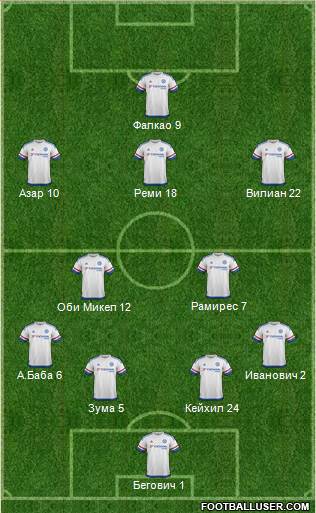 Chelsea Formation 2015