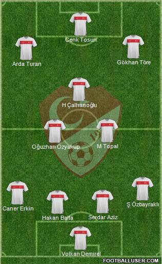 Turkey Formation 2015