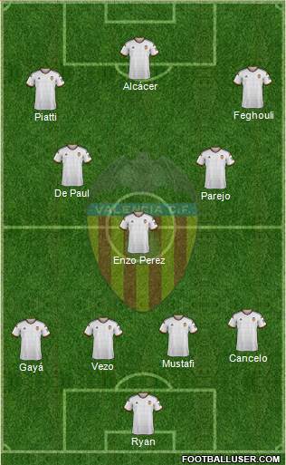 Valencia C.F., S.A.D. Formation 2015