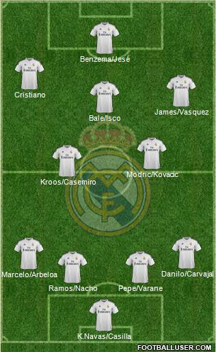 Real Madrid C.F. Formation 2015