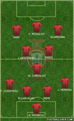 Portugal Formation 2015